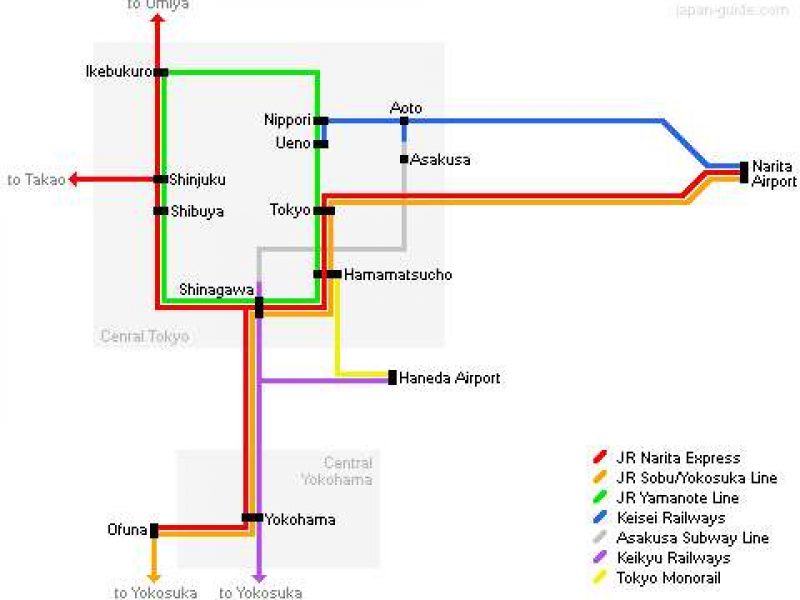 Tokio Da e per l’Aeroporto